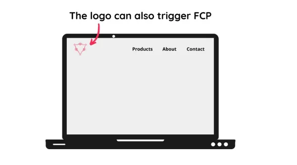 تفاوت FID و FCP