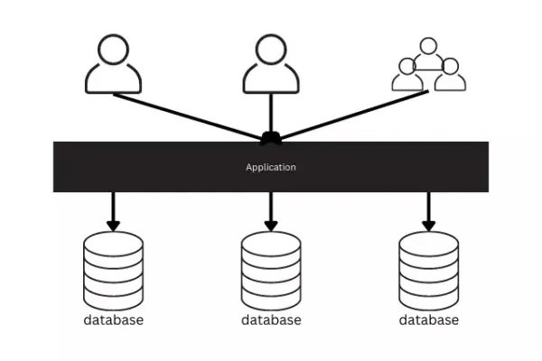 انواع معماری multi tenant