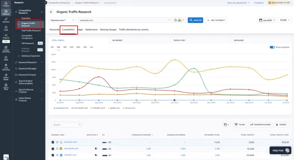 یافتن رقبا با Competitor Research