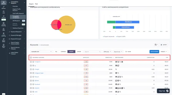 یافتن کلمات کلیدی رقبا و بررسی سختی آن‌ها