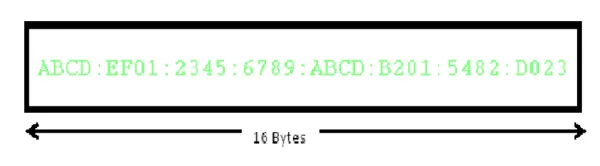 ساختار آدرس پروتکل IPv6