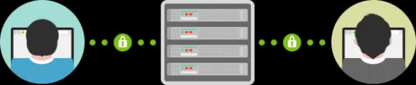 تامین ارتباط دیجیتال امن با HTTP/2