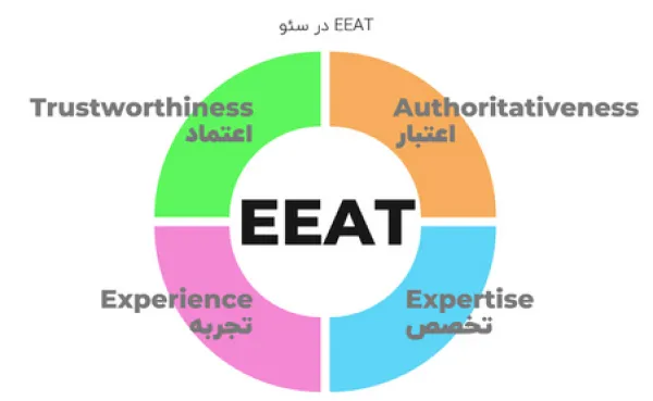 مزایای E-E-A-T در سئو