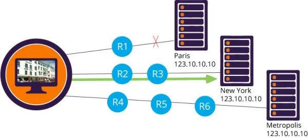 انواع پروتکل BGP: خارجی و داخلی