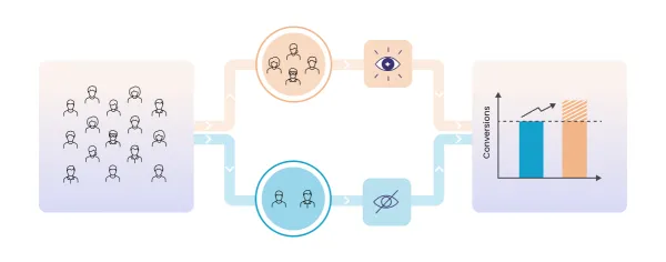 سنجش نرخ تبدیل (Conversion Rate) با استفاده از گروه کنترل