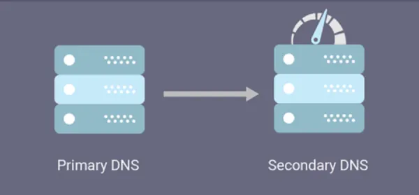 انواع مختلف Zone در DNS