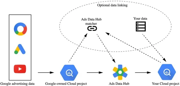 نسل جدید اتاق تمیز داده برای تبلیغات دیجیتال