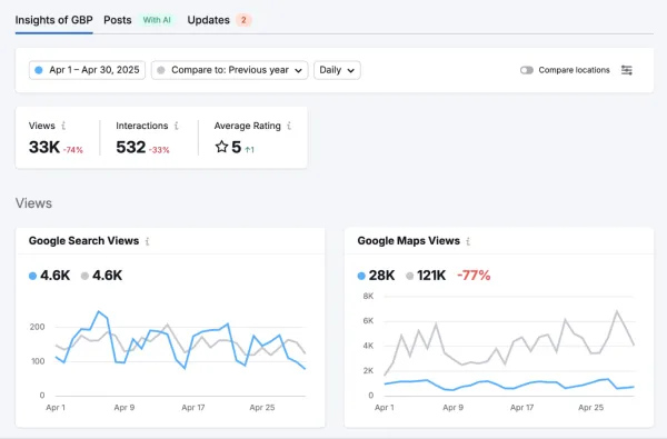 ثبت نظر در گوگل