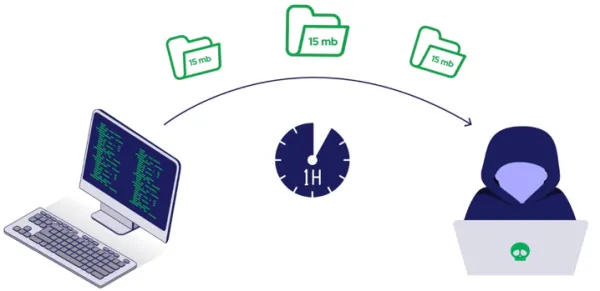 مکانیزم عملکرد حملات تونل سازی DNS