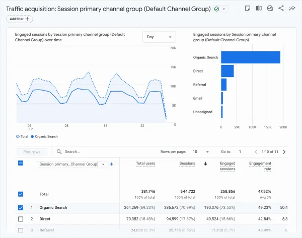 بررسی میزان تاثیر حذف بک لینک های مخرب با ابزار Disavow