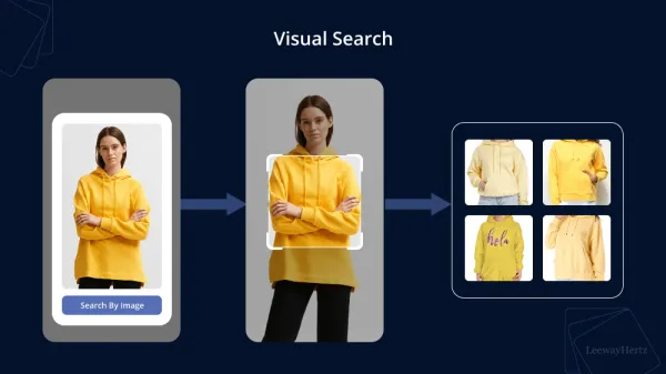 جستجوی بصری یا Visual Search
