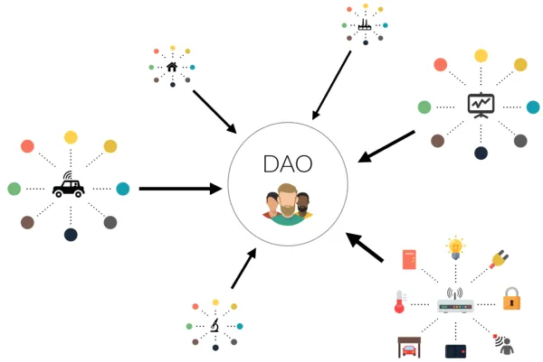 معایب سازمان خودگردان غیرمتمرکز (DAO)