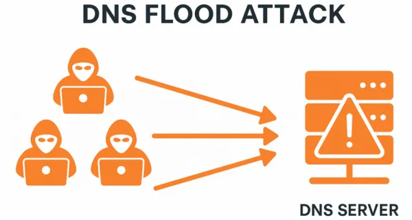 خطرات حمله DNS flood 