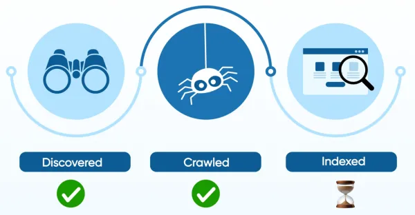 خطاهای ایندکس در گوگل