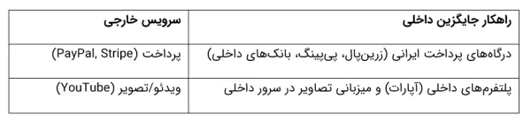 آموزش رفع کندی سایت