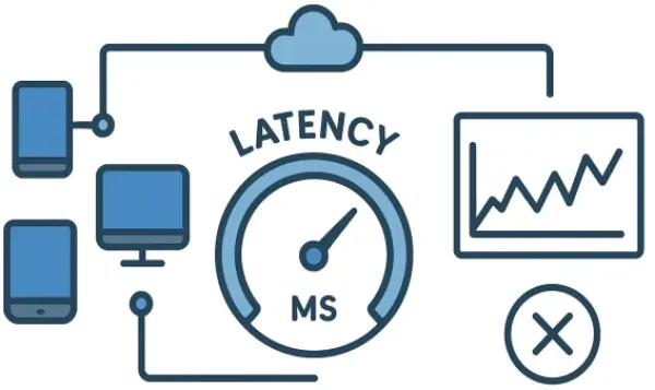 اندازه‌گیری تاخیر