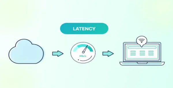 مقایسه تاخیر با پهنای باند و نرخ انتقال