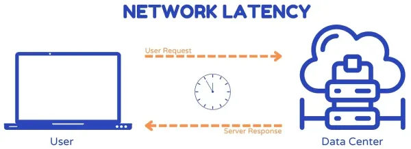 نحوه کاهش تاخیر شبکه 