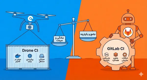 مقایسه مدل Drone CI و GitLab CI