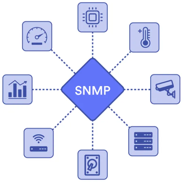 اجزای پروتکل مدیریت ساده شبکه