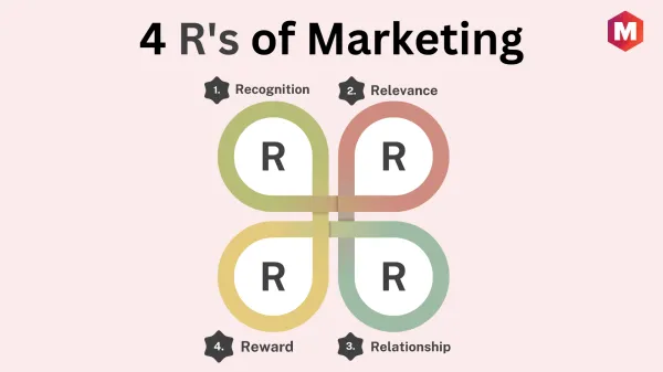 ارزیابی طراحی معکوس با مدل چهار R