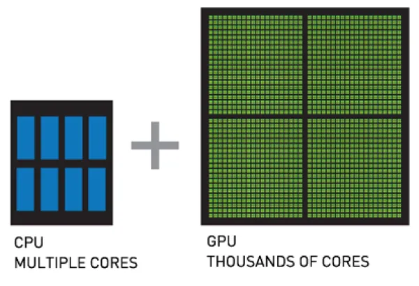تفاوت‌ها و مقایسه CPU و GPU