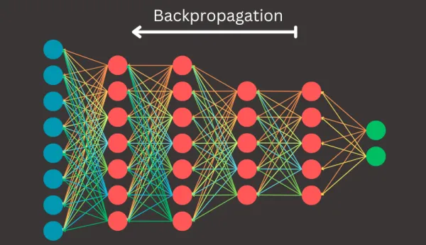 GPU ها در هوش مصنوعی