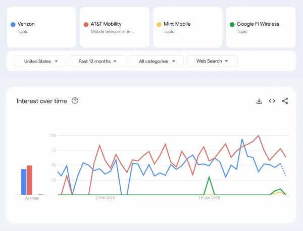 ابزارهای بررسی حجم جستجو