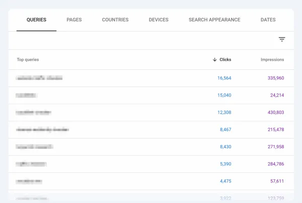 بررسی حجم جستجو توسط فهرست کلمات کلیدی Google Search Console