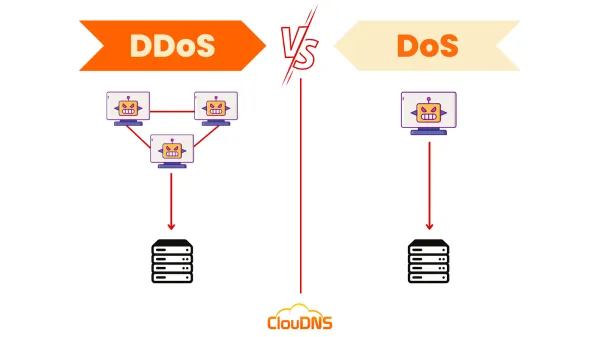 مقایسه DDoS و DoS