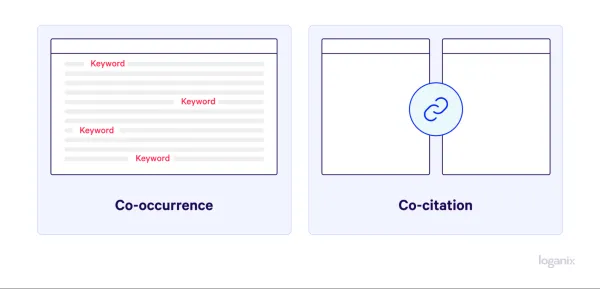 مفاهیم «Co-Citations» و «Co-Occurrences» در بهینه‌سازی برای AEO