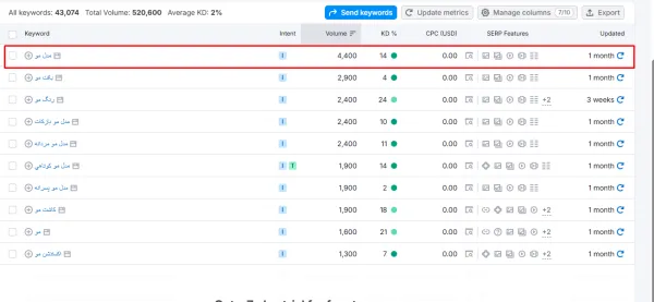 ایجاد محتوای تاپیک کلاستر 