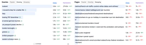 جایگزین های API گوگل سرچ کنسول