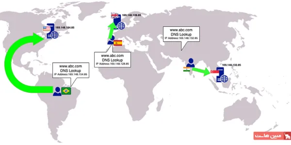 فناوری GeoDNS چیست