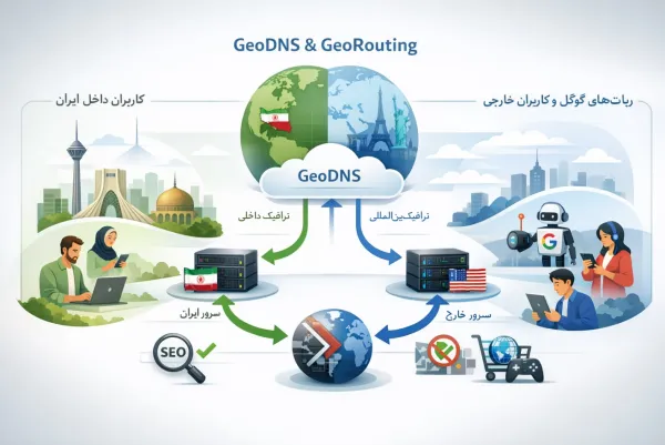 قطعی اینترنت در ایران