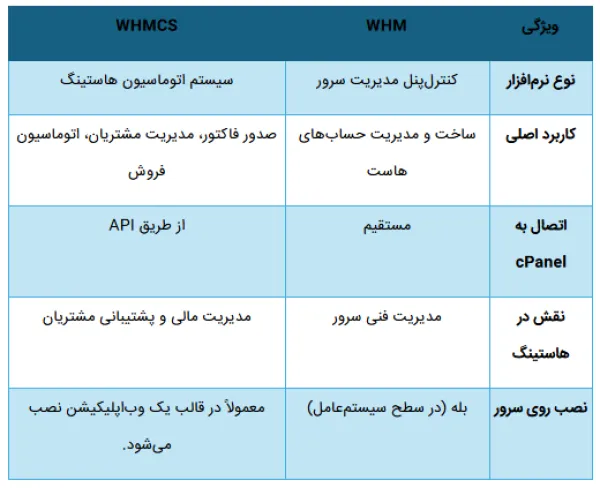 جدول (1)
