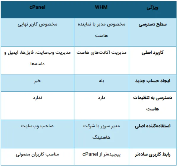 جدول (2)