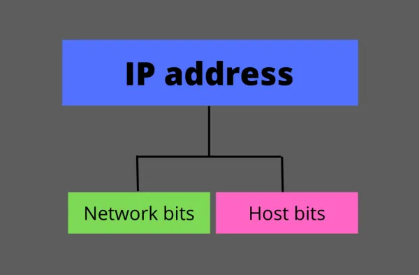 Subnet چیست و چه معایبی دارد
