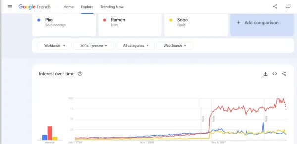 منبع داده رایگان Google Trends