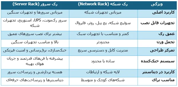 رک چیست و چه اجزایی دارد