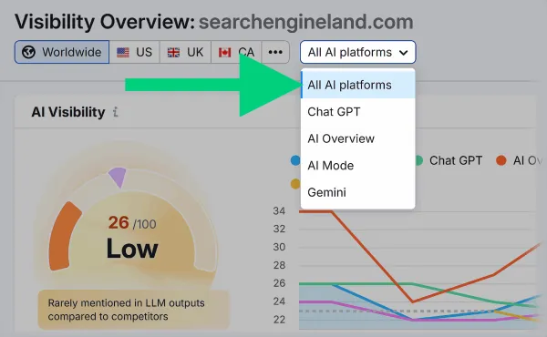 رهگیری مشاهده‌پذیری برند در AI با ابزار Semrush One