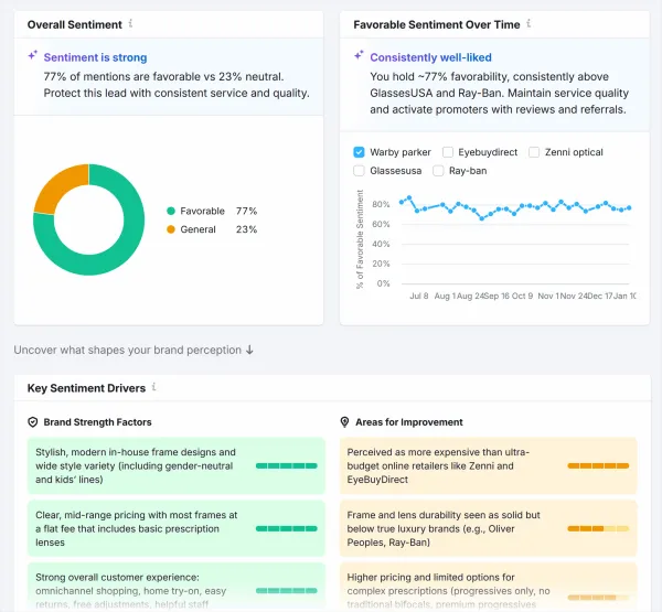 تحلیل احساسات منتسب به برند در ابزار Semrush One