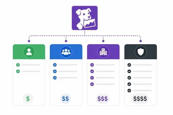 قیمت گذاری و پلن های مانیتورینگ Datadog