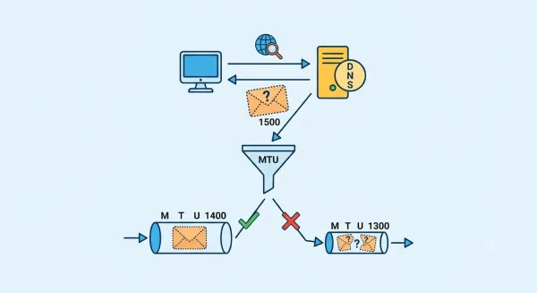 تاثیر MTU روی سرعت اینترنت