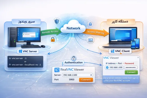 اتصال به سرور ویندوز از طریق پروتکل VNC