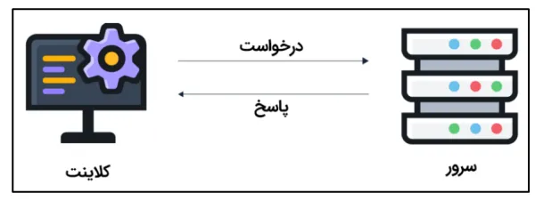 نحوه عملکرد انواع سرور
