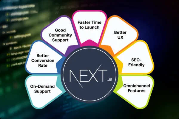 تقسیم خودکار کدها در فریم ورک Next.js