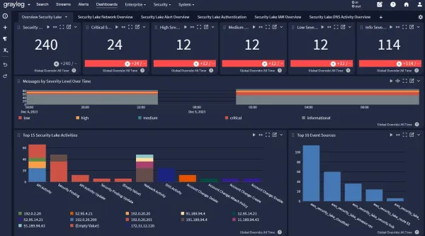 ویژگیهای پلتفرم Graylog