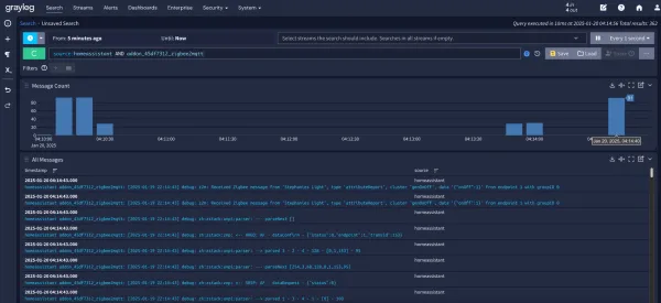 تجهیزات شبکه برای پلتفرم Graylog
