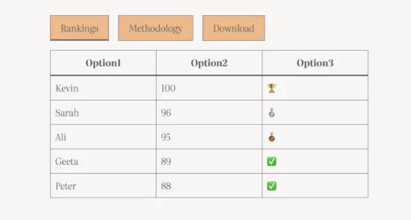 طراحی واکنشگرا بدون نیاز به نوشتن CSS در وردپرس ۷.۱
